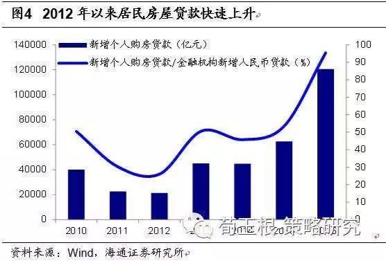 没有一个经济数据，一文看懂中国经济周期的真相