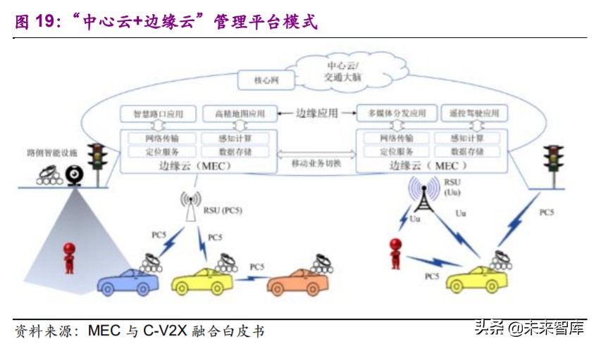 计算机行业2020年下半年投资策略：看好行业发展