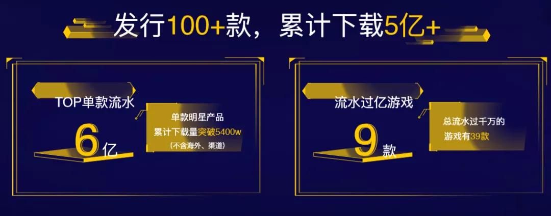 Ohayoo总经理徐培翔：休闲游戏市场300-500亿规模