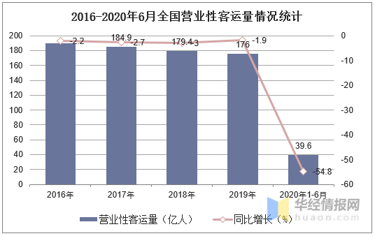 2020年交通运输业发展现状及趋势分析，提速仍然是大势所趋