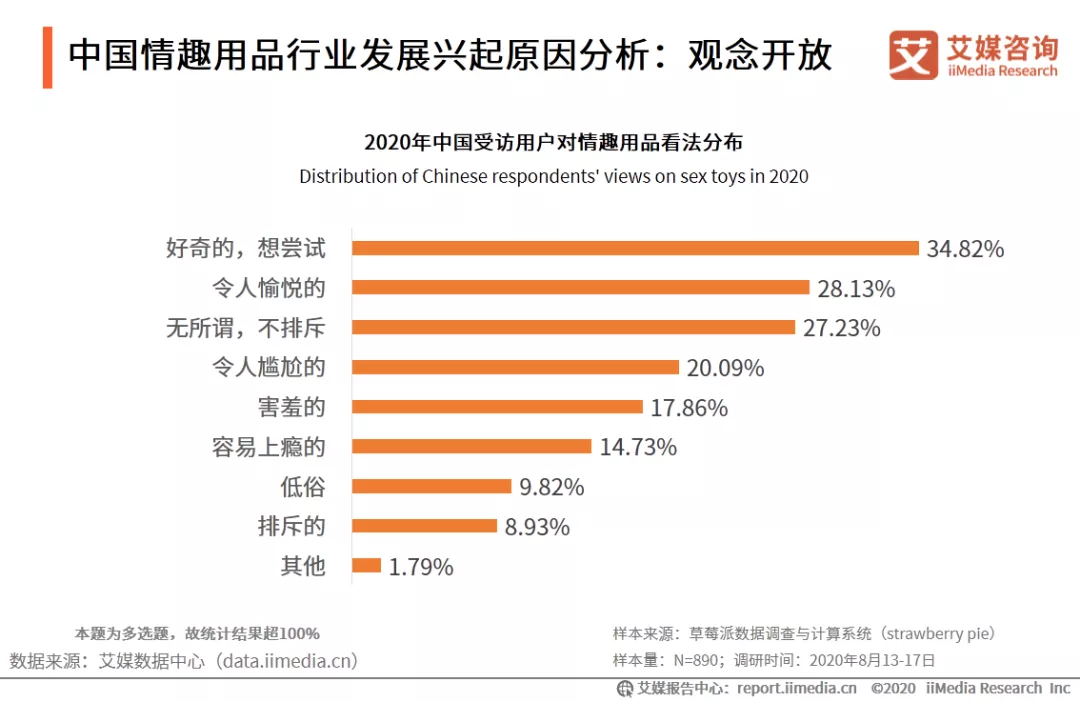 曾经“谈性色变”的中国，是怎么成为情趣用品第一大国的？