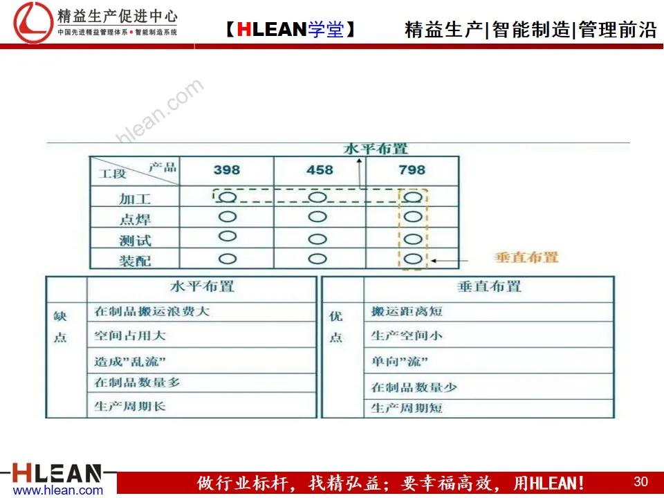 「精益学堂」节拍及单件流（上篇）