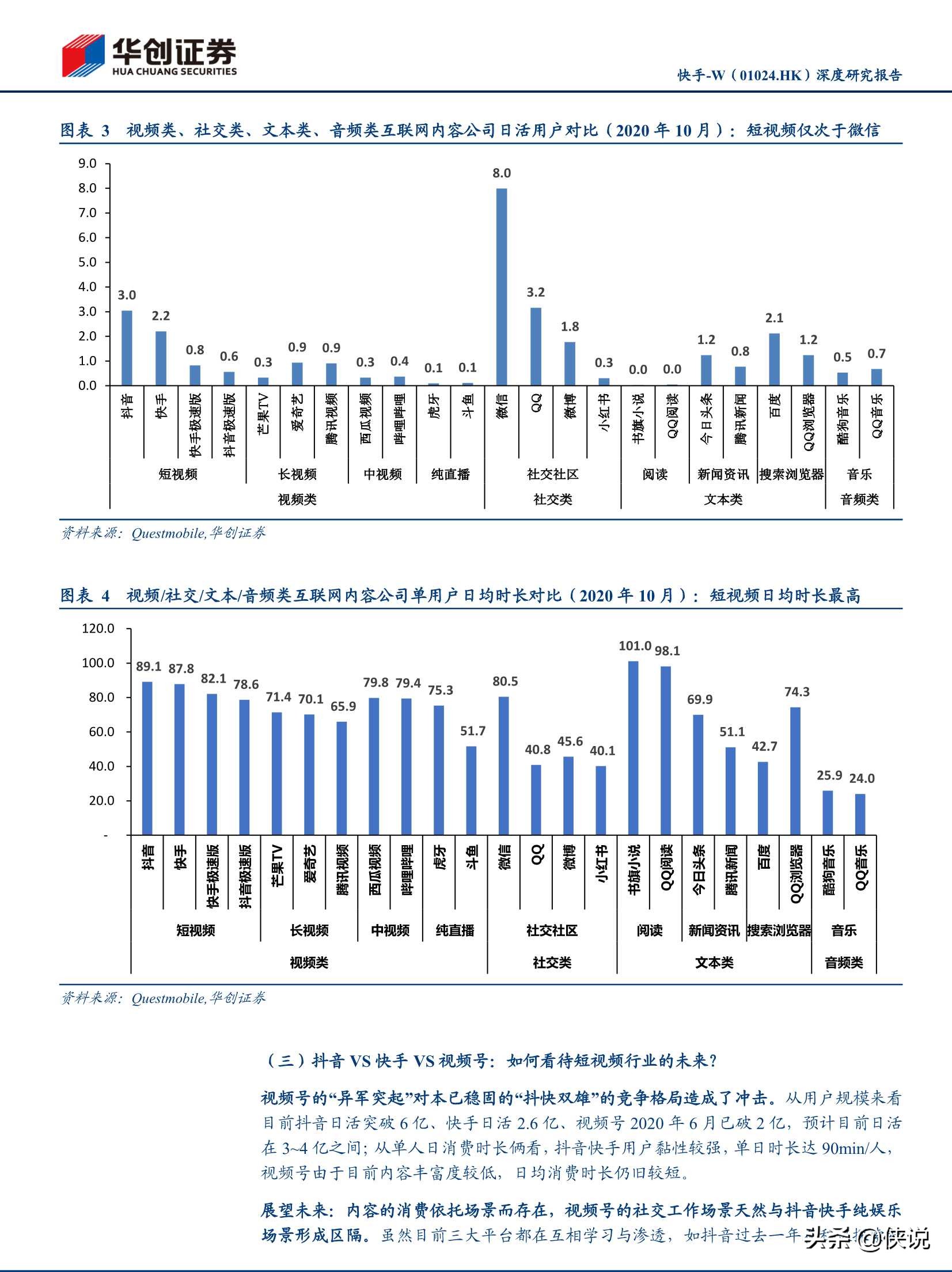 抖音快手视频号深度研究报告（推荐）