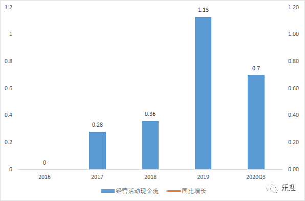 专业从事无毒环保高分子泡沫塑料企业润阳科技