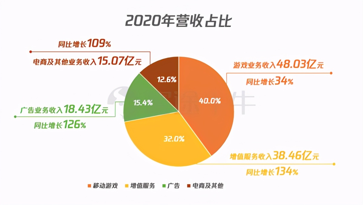 哔哩哔哩回港上市开启招股富途作为唯一上书互联网券商助力IPO