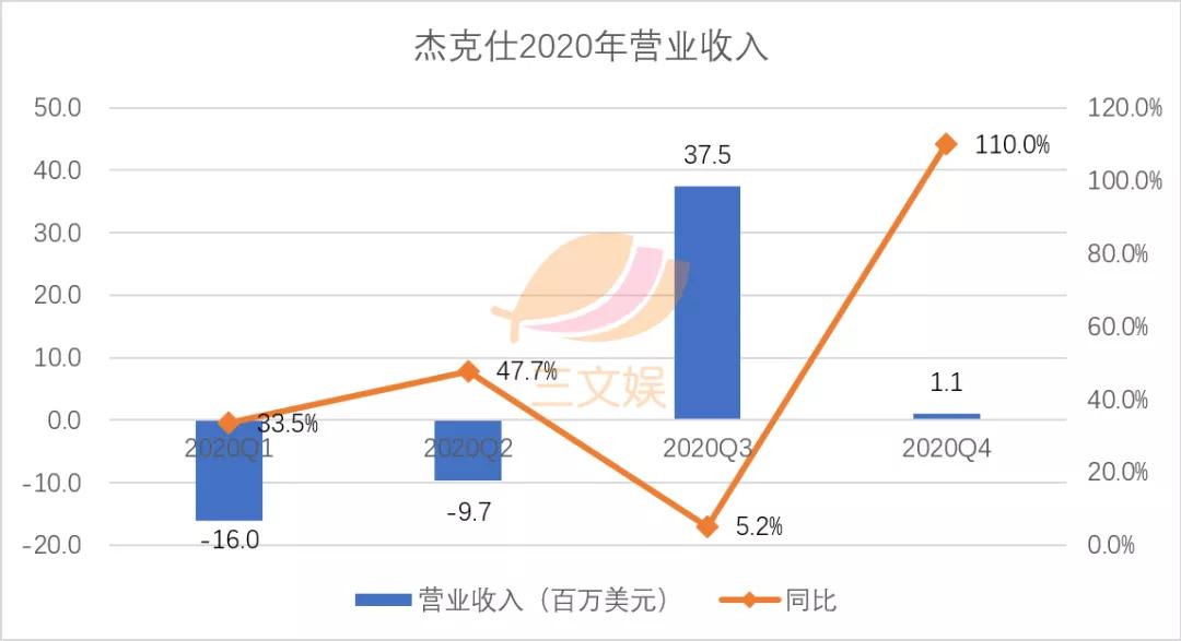 美泰孩之宝与杰克仕的2020