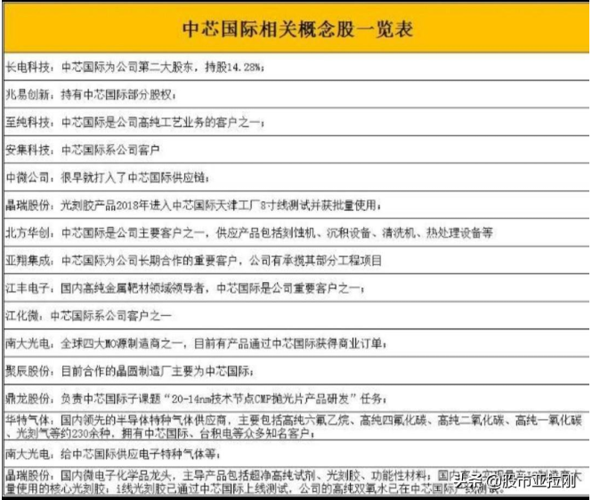 美国对华科技限制升级，重点关注军工和芯片国