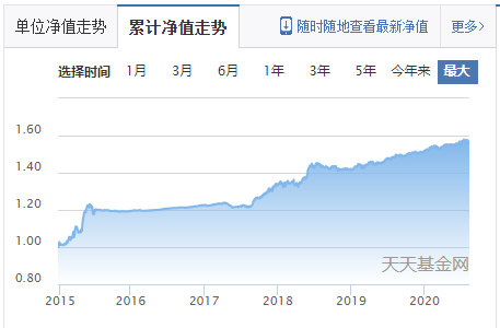 这4只基金妥妥的够稳