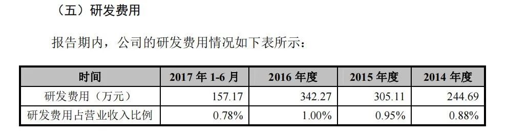 星空独家︱毛戈平上市，靠化妆品or化妆？