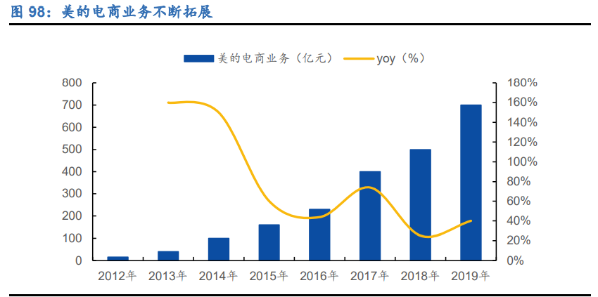 空调行业深度报告：全产业链竞争铸就龙头深厚壁垒