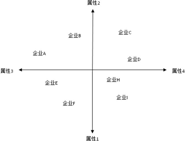 如何做有用的市场定位分析，三个方法教你学会