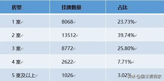 2020毕业季，上海房源大解析，能帮你省钱