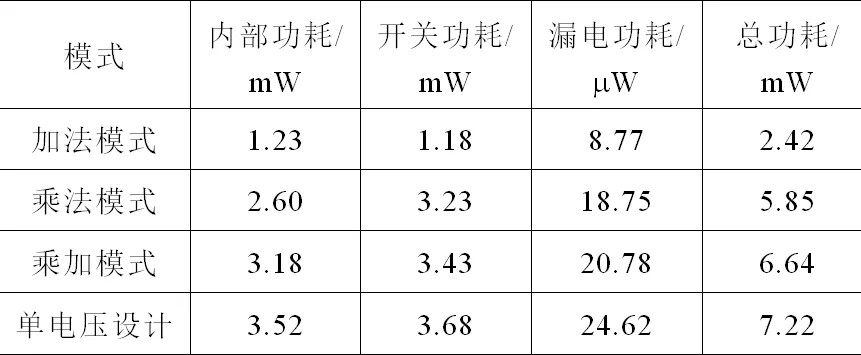 多電壓與掃描鏈技術在芯片設計中的應用