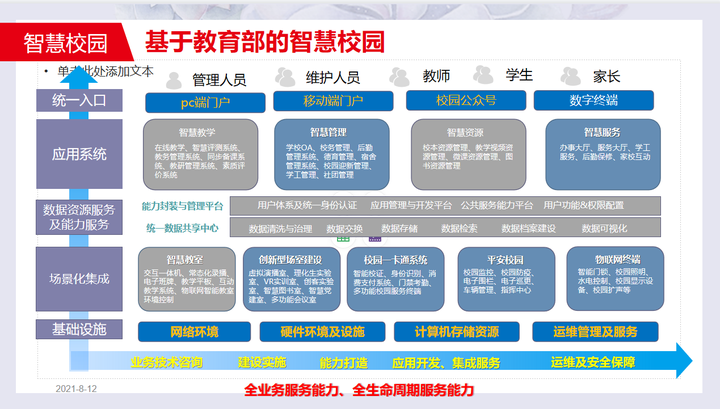 2021年*新*全智慧校园整体解决方案，看完就会做项目