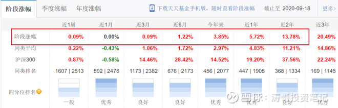 一文看懂债券基金