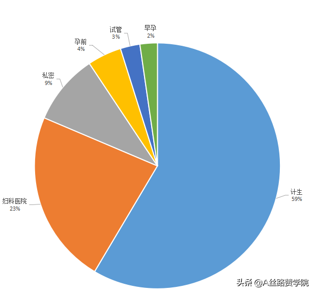 把握趋势，玩转搜索---妇产科行业搜索推广指南