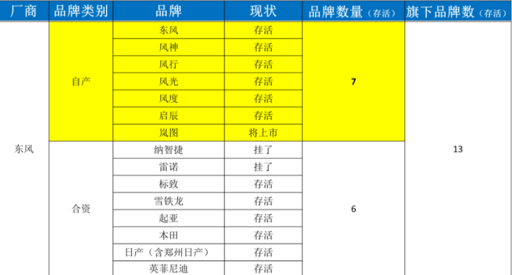 “狮子”车标，三菱最强1.5T，这款东风“EVO”有戏吗？