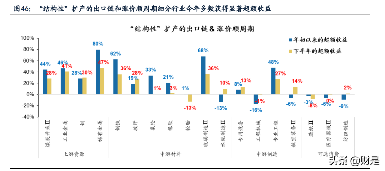 A股2021年中报深度分析：“供需缺口”仍在，布局结构性扩产