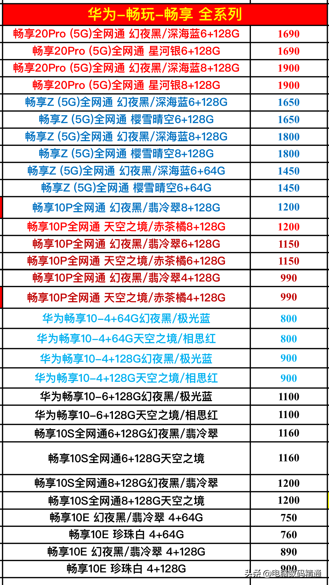 华为品牌系列产品手机最新进货价格曝出，你的手机有木有买贵呢？