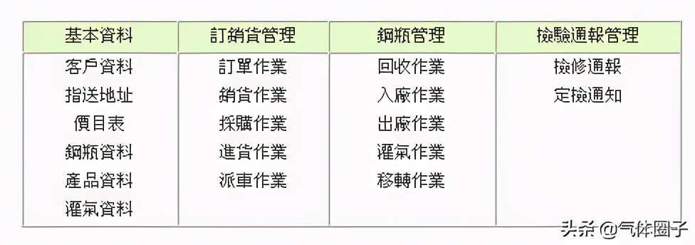 乙炔产业所面临的问题及解决方案分析