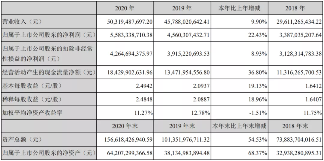 蔚来、理想、小鹏,都是宁德时代的打工仔