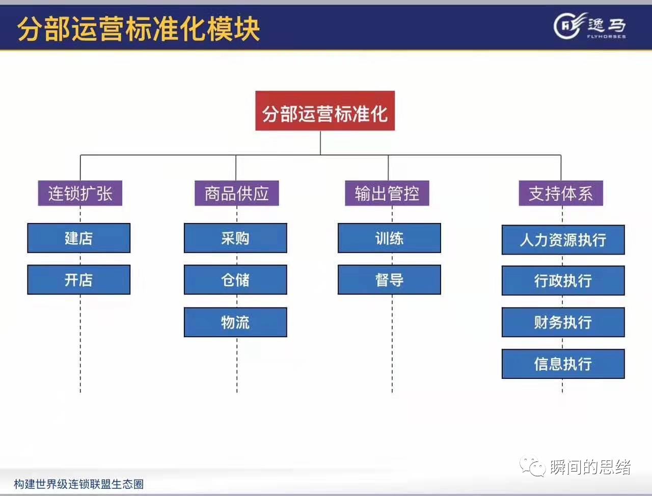 海底捞再次涨价！背后是怎样的运营标准？