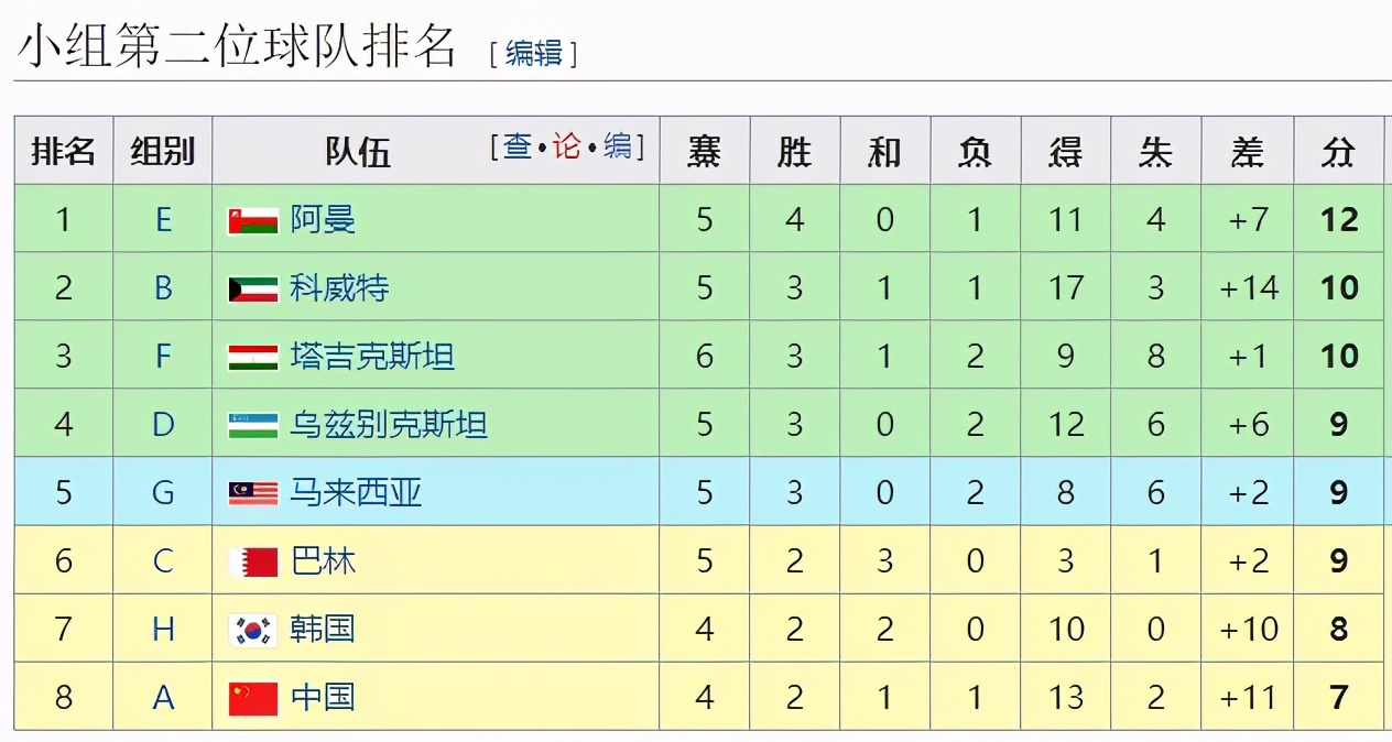 国足迎来世预赛最强阵容，4战全胜出线正当时