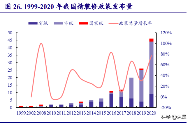 輕工制造行業分析：需求回暖，低估值龍頭市場表現可期