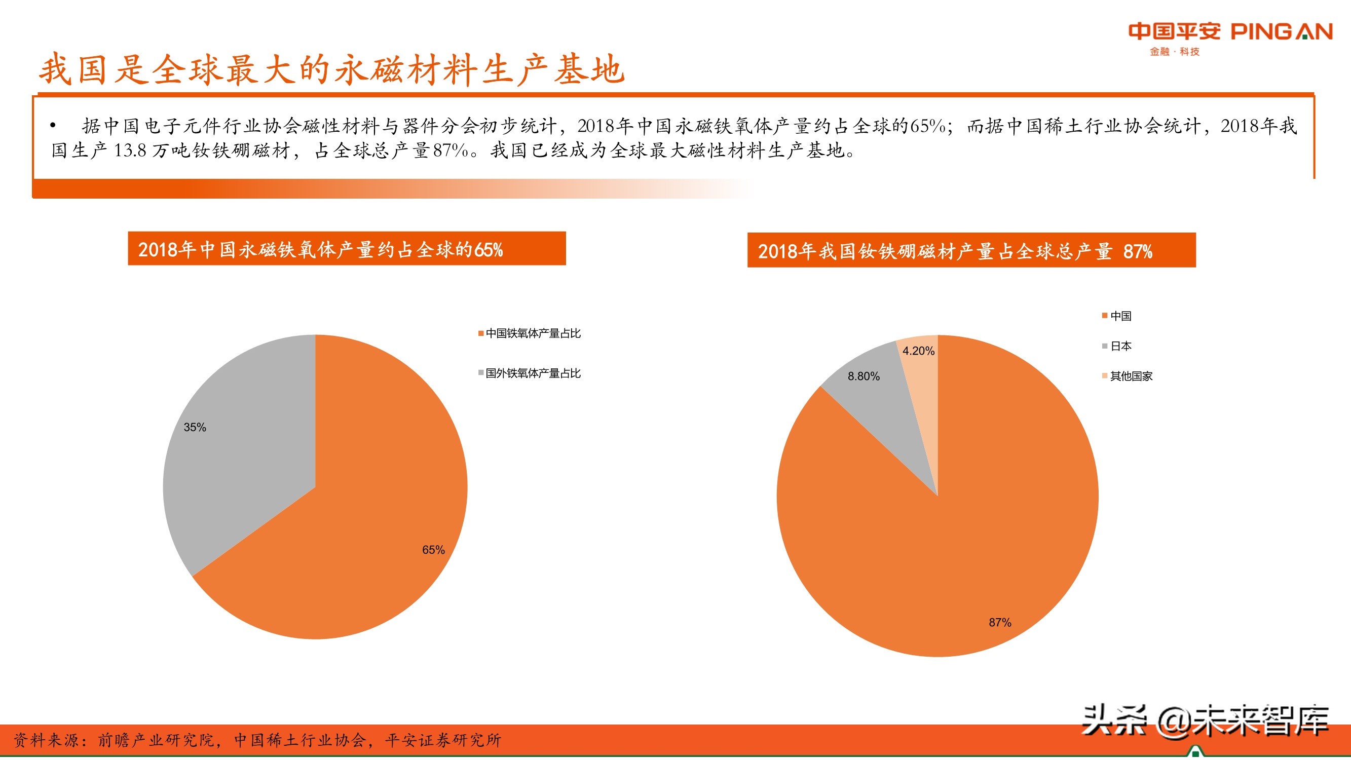 新材料行业专题报告：永磁材料全景图