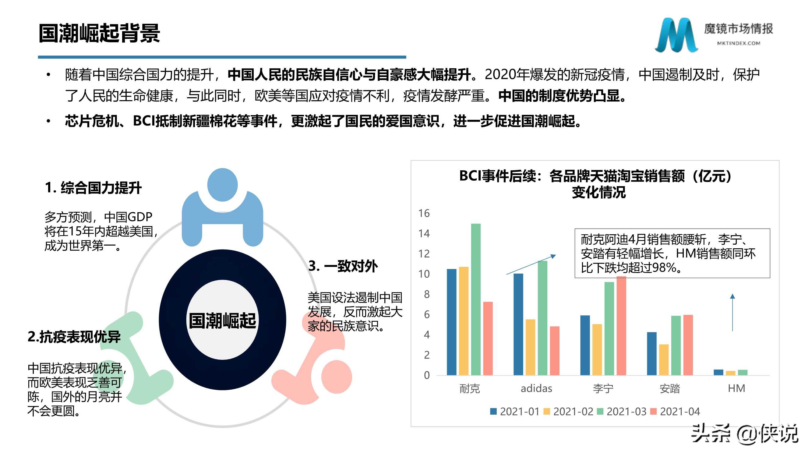 从数字化洞察新消费趋势看数字化如何赋能企业（魔镜市场）