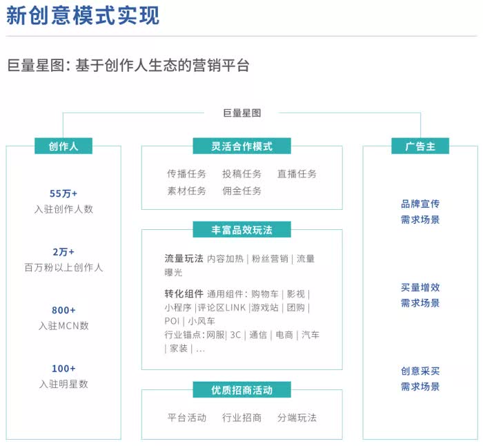 2021年中國移動社交營銷發展白皮書