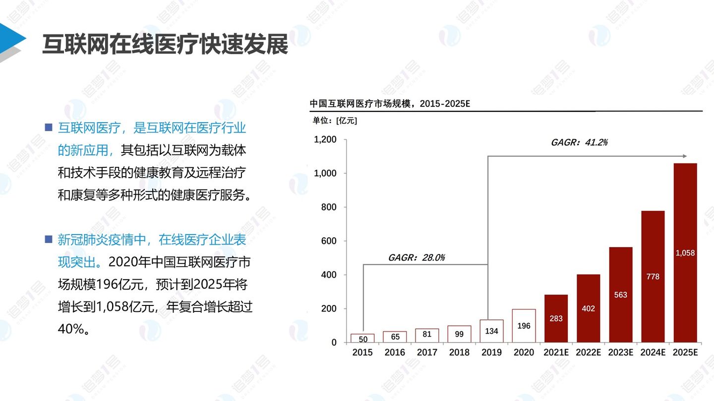 数链空间/品牌联盟 追梦行研 | 后疫情时代下中国医药新零售行业研究