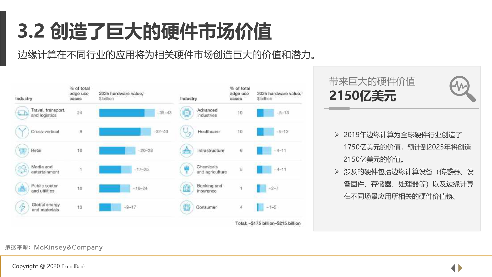 5G+工业互联网边缘计算行业研究