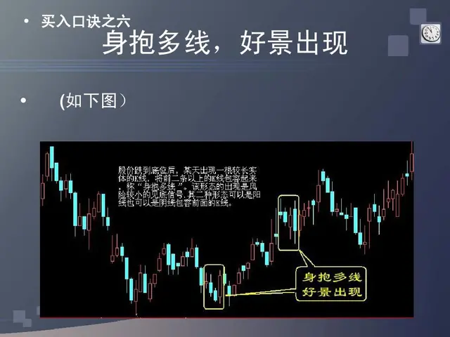 股票口诀图解一（买入口诀）