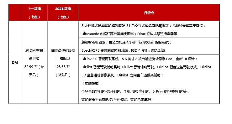 重新定义新中式豪华，2021款唐强大上市，价值感再升级
