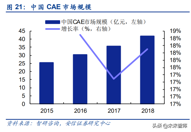 工业互联网深度报告：智能制造，数字化是关键，软件自主是核心