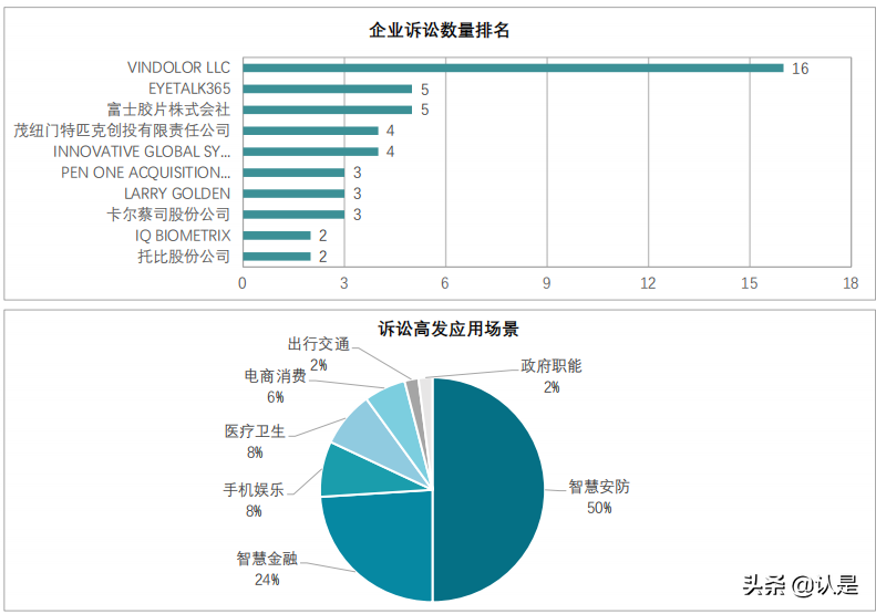 2021人脸识别行业白皮书