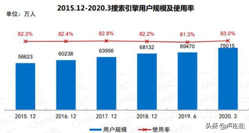 SEO已死？SEO有前途吗？