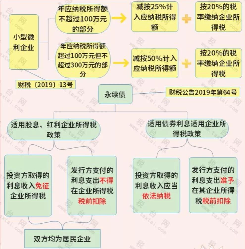 免征企业所得税！国家刚宣布！这类企业恭喜了