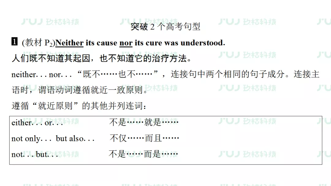 高考英语一轮复习：必修5 Unit1（人教版重难点、考点）