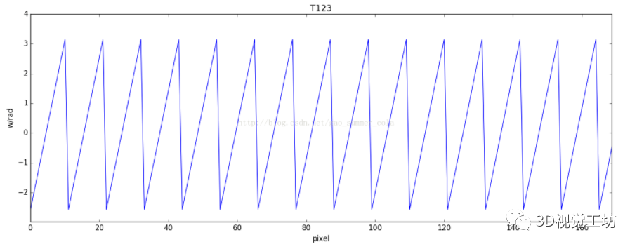 结构光相移法-多频外差原理+实践（上篇）