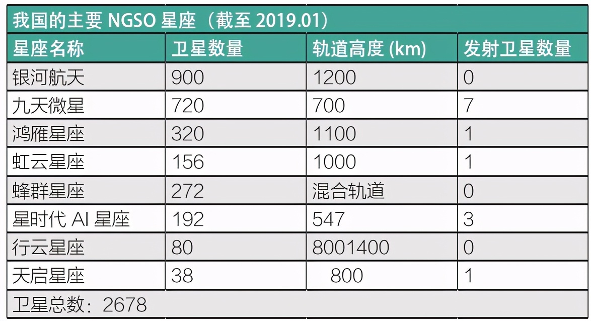 干货｜卫星互联网详解（全文超过一万两千字）