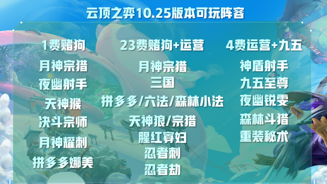 云顶之弈版本强势阵容选择口诀,天选+开局装备轻松确定阵容