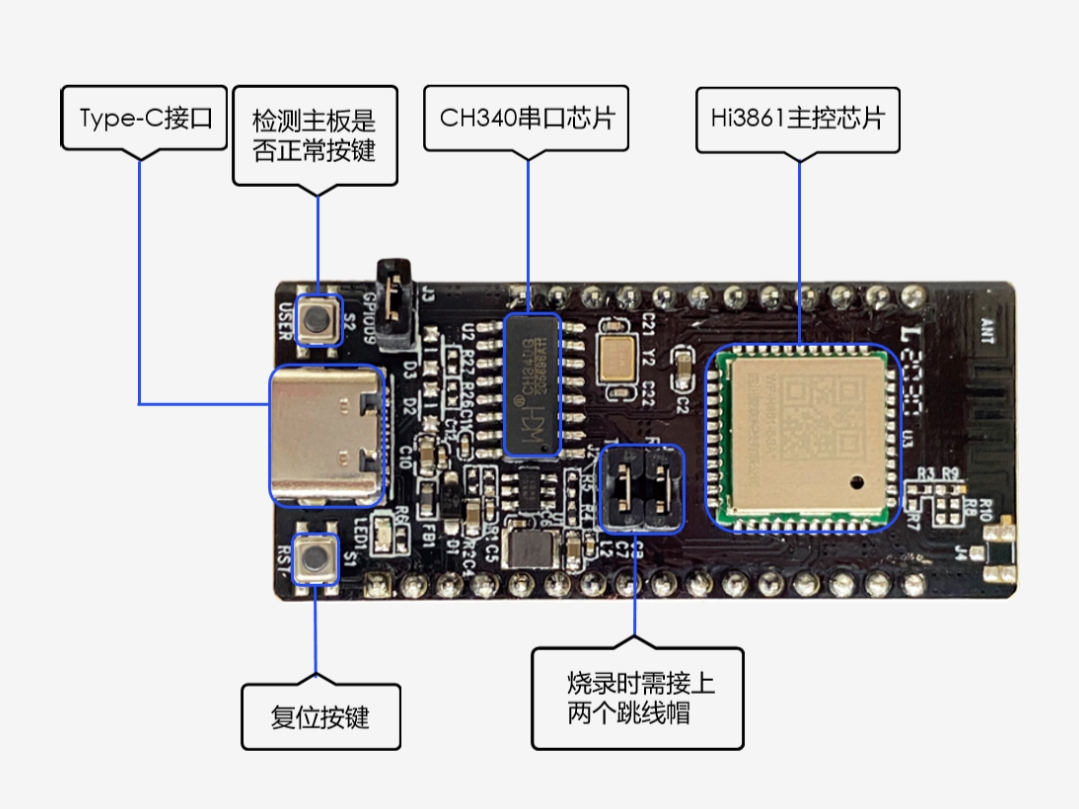 华为的开发板为什么要从Arm架构转向RISC—V，不受限制吗？