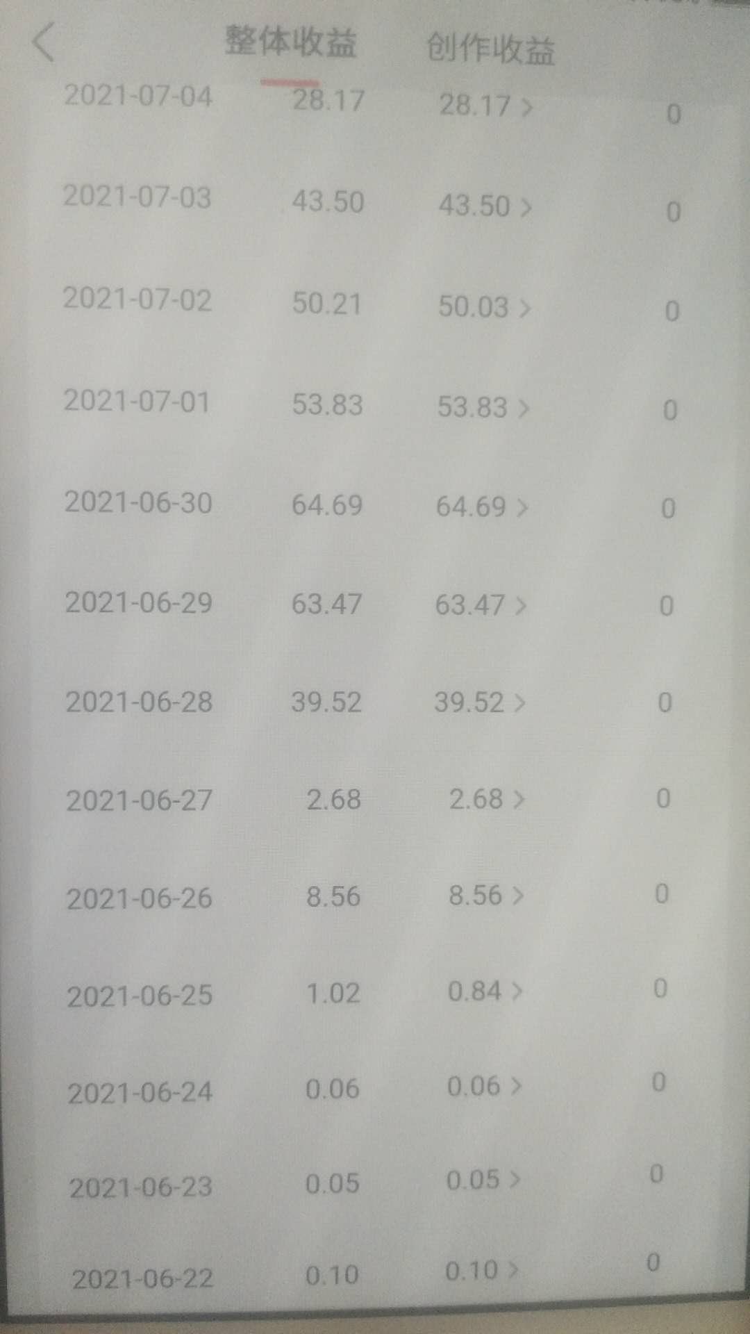 一个新人的自媒体创业之路，如何从0收益到收益稳定在每天30到50