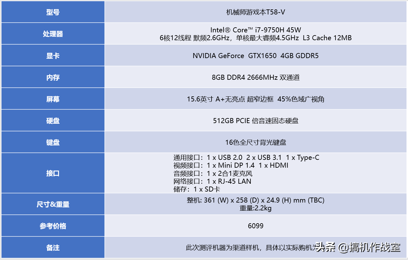 2020年新品首发，T58-V全新升级版，它带着极致性价比来了……