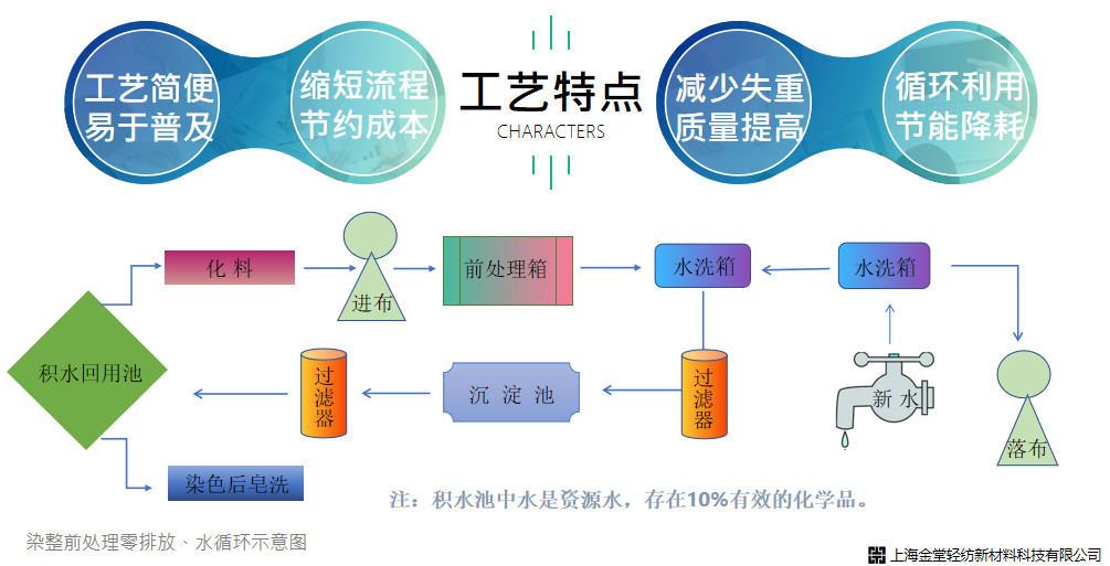 致敬联合国成立75周年，上海金堂为可持续发展建言献策