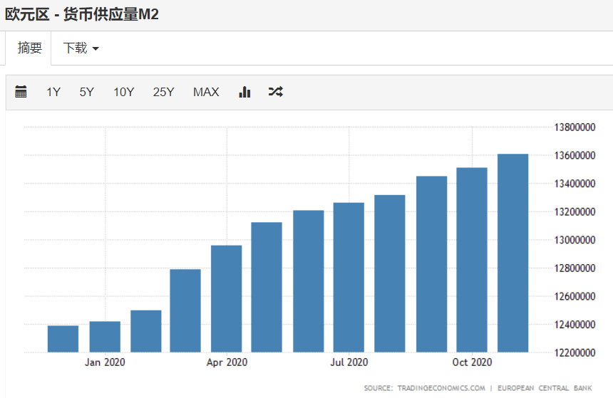 2021年很疯狂！割韭菜，已经开始了