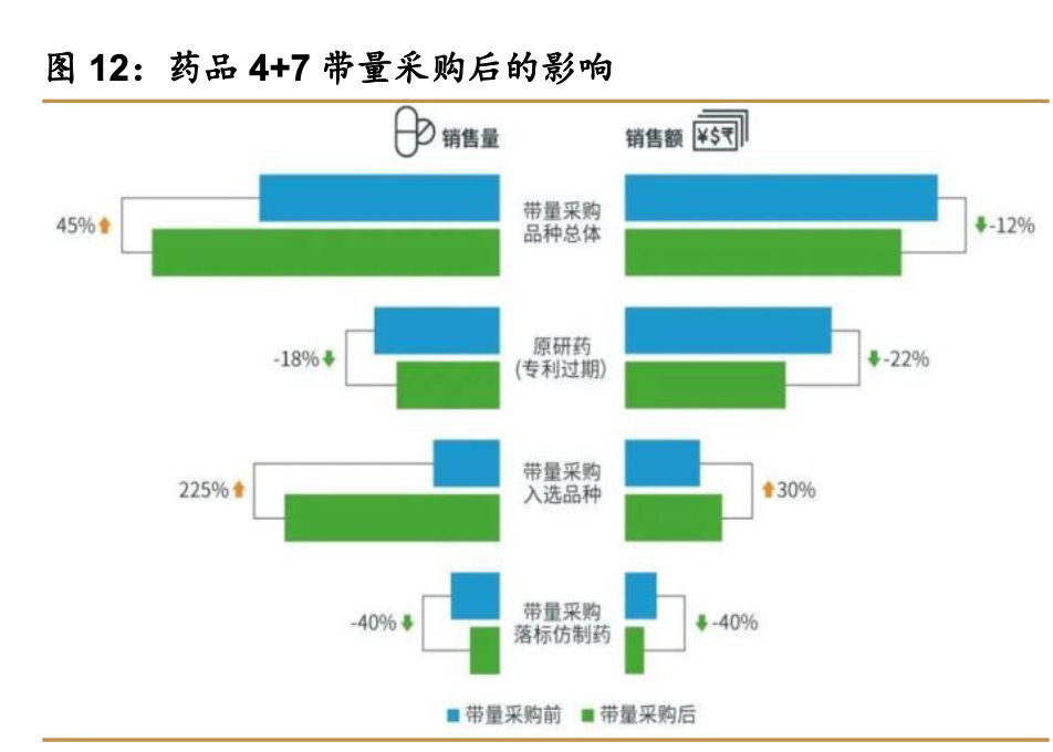 医药行业深度报告：耗材带量采购背景下，如何挖掘常态化下的机会