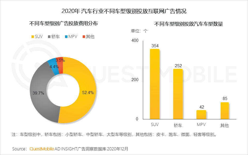 QuestMobile2020汽车行业营销洞察盘点报告